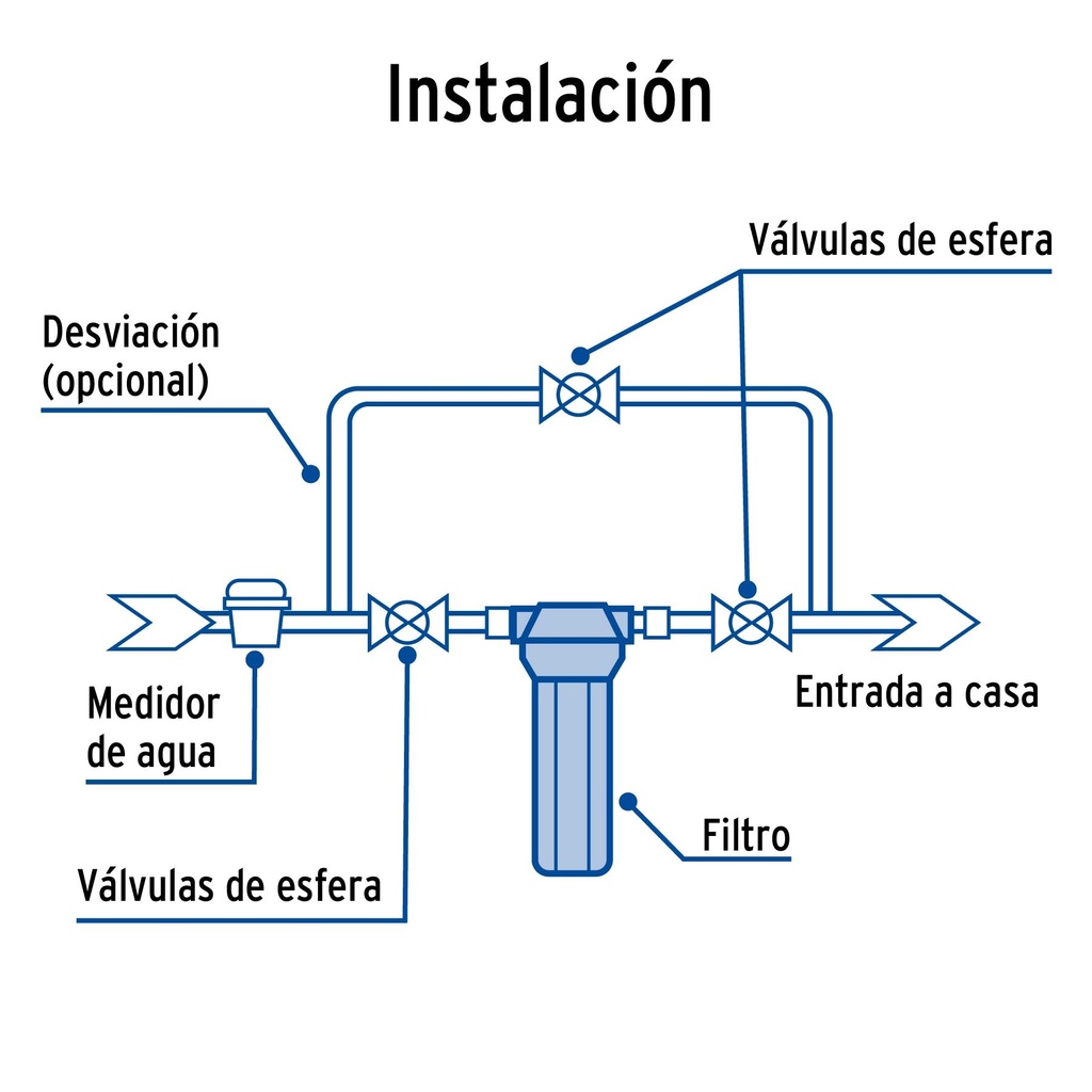 Filtro para agua, Foset