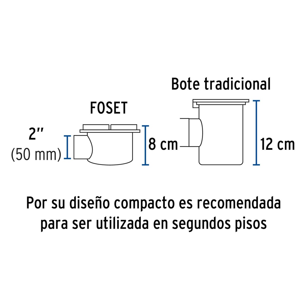 Coladera de ABS salida lateral y rejilla 5', con tornillos