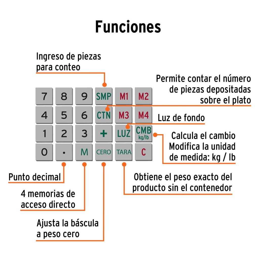 Báscula capacidad 40 kg electrónica multifunciones c/torreta