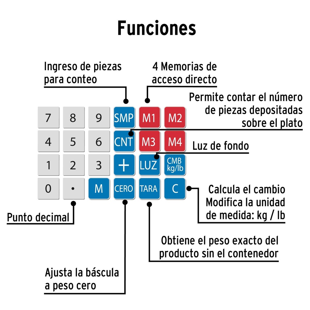 Báscula capacidad 40 kg electrónica multifunciones, Pretul