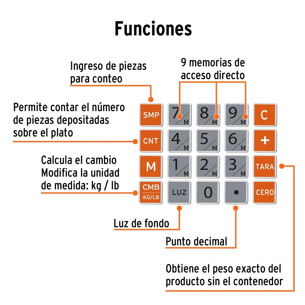 Báscula elctrónica multifunciones capacidad 20kg, Truper