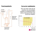 Bomba sumergible de hierro fundido para agua limpia 1/2 HP