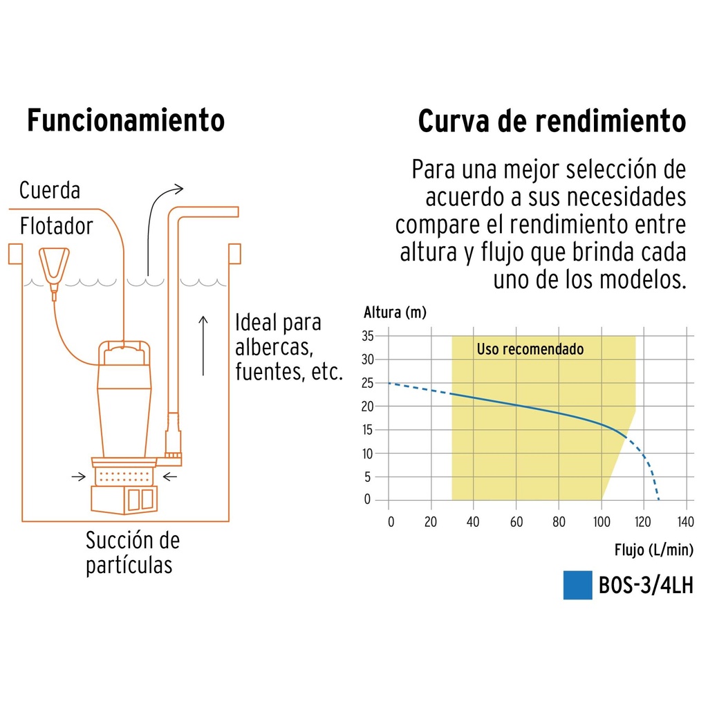 Bomba sumergible de hierro fundido para agua limpia 3/4 HP