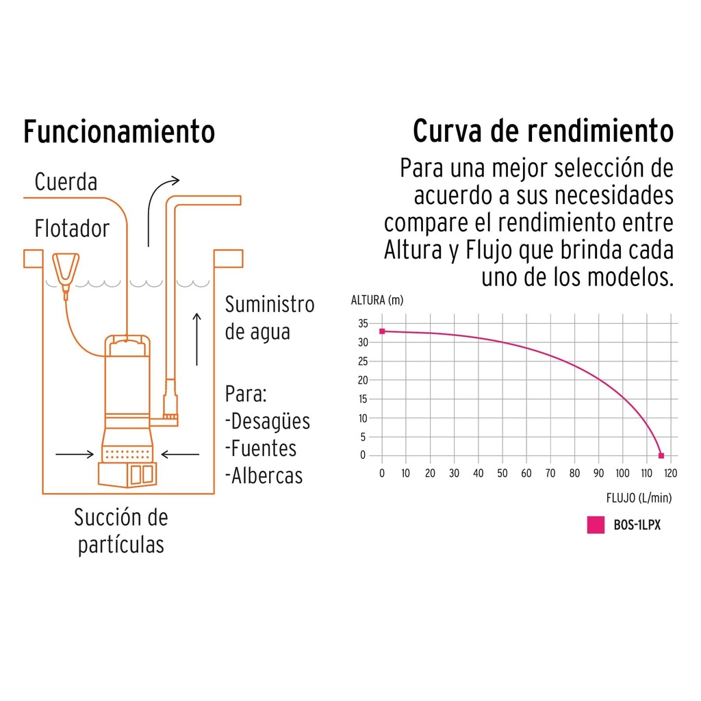 Bomba sumergible metálica para agua limpia uso rudo 1 HP