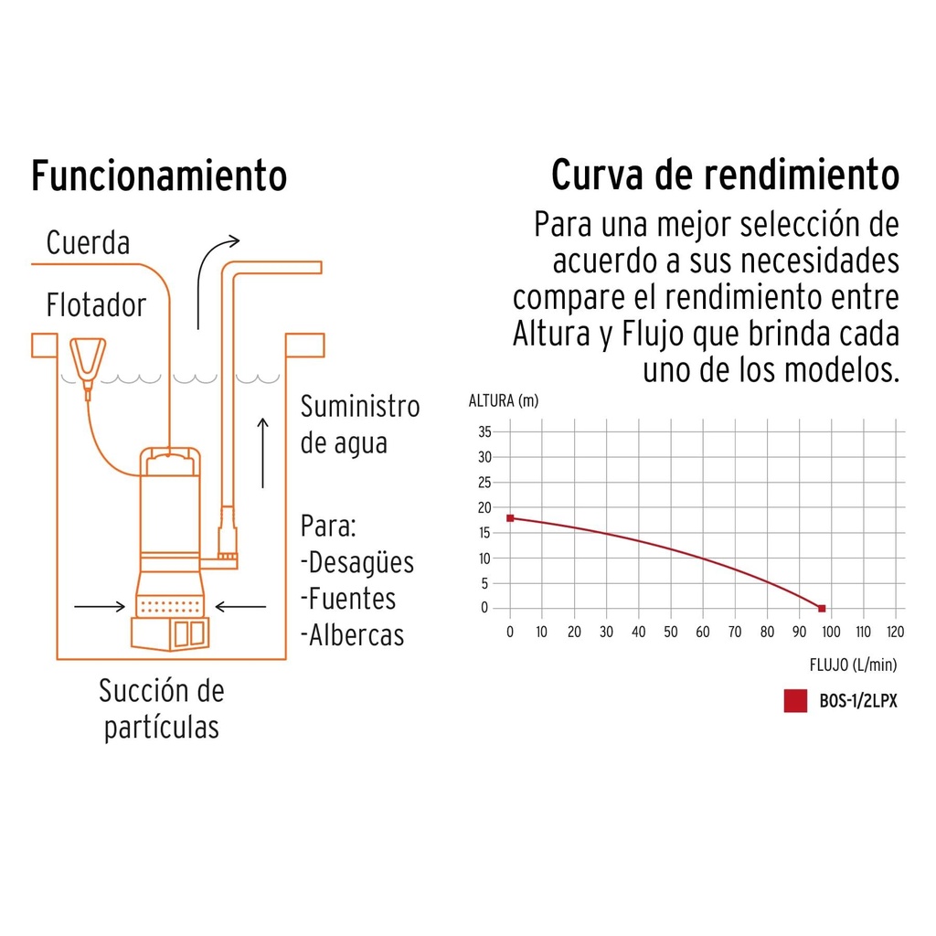 Bomba sumergible metálica para agua limpia uso rudo 1/2 HP