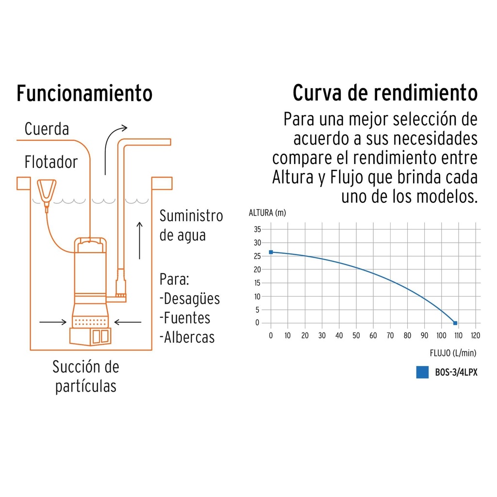 Bomba sumergible metálica para agua limpia uso rudo 3/4 HP