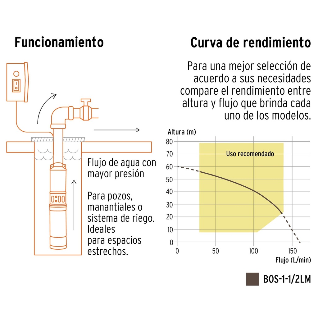 Bomba sumergible para pozo profundo, 1-1/2 HP, agua limpia