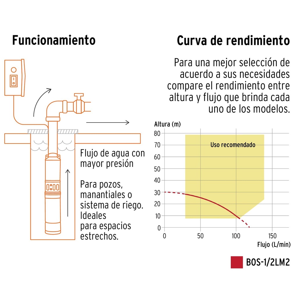 Bomba sumergible para pozo profundo, 1/2 HP, agua limpia