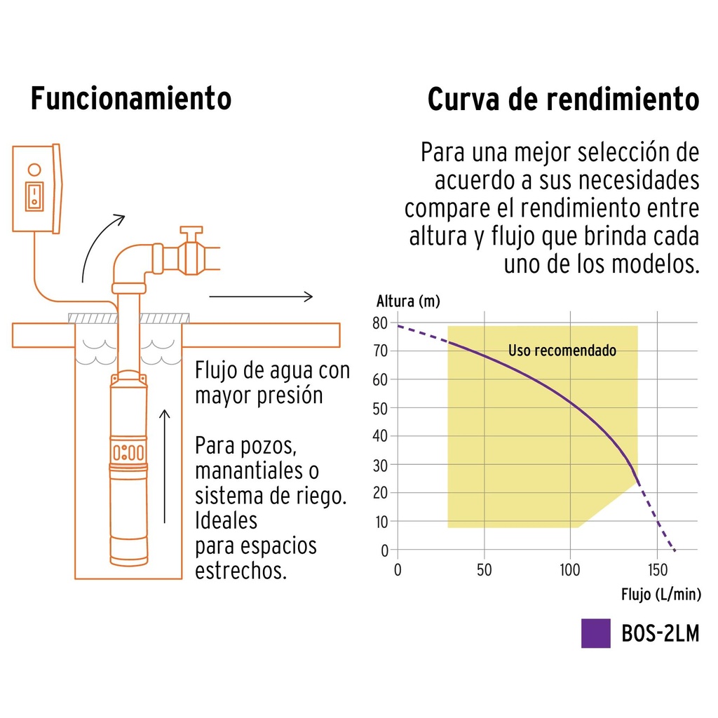 Bomba sumergible para pozo profundo, 2 HP, agua limpia