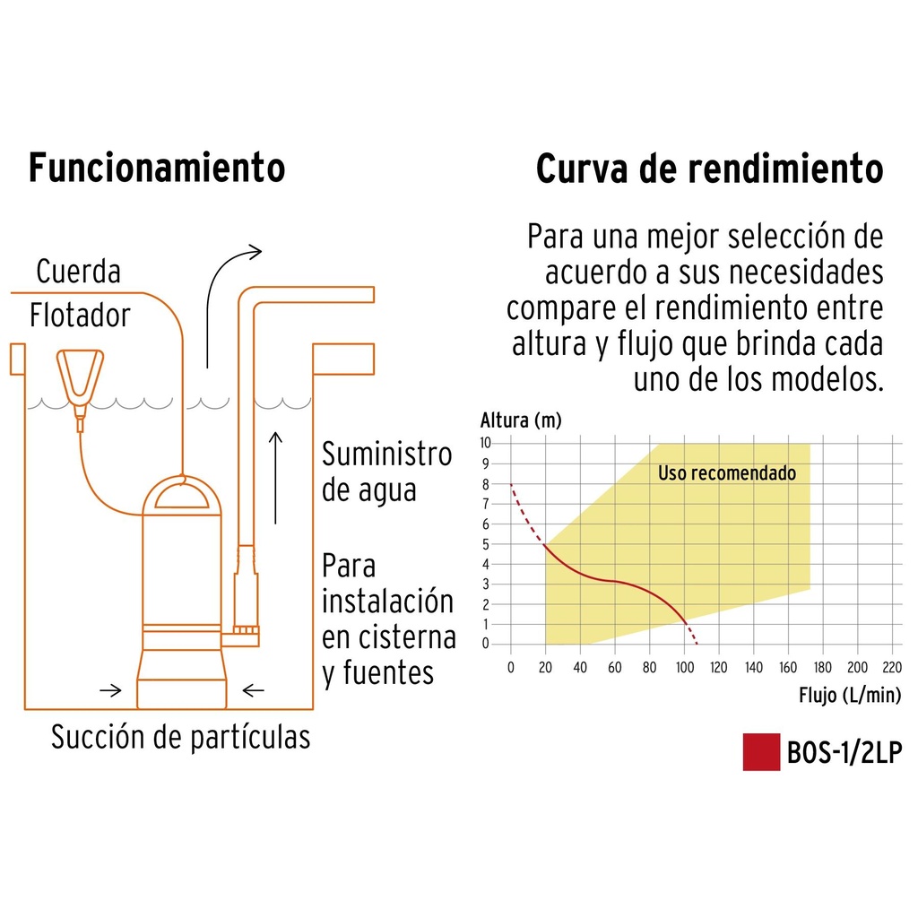 Bomba sumergible plastica para agua limpia 1/2 HP, Truper