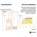 Bomba sumergible plástica 1 HP para agua limpia, Pretul