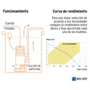 Bomba sumergible plástica 1 HP para agua sucia, Pretul