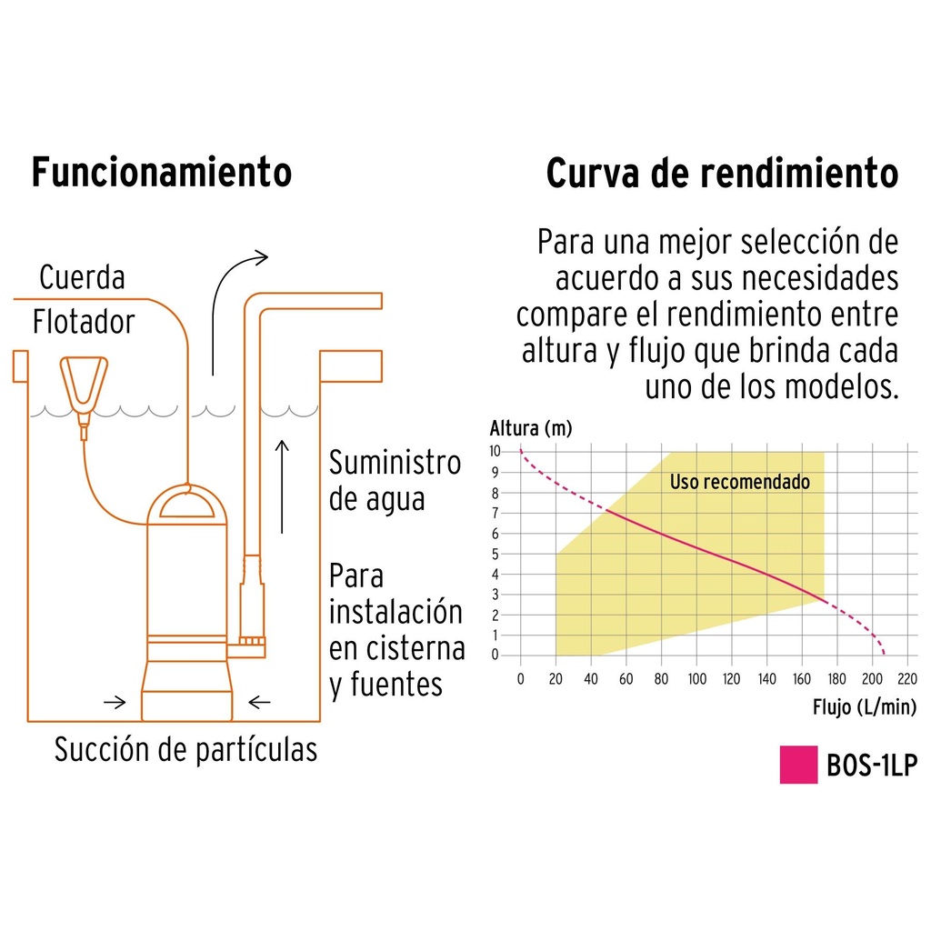 Bomba sumergible plástica para agua limpia 1 HP, Truper