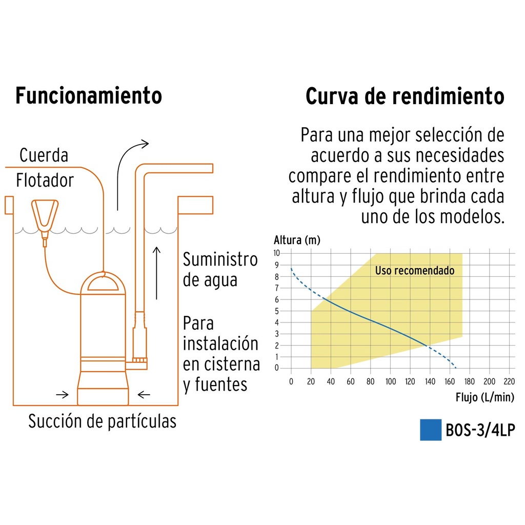 Bomba sumergible plástica para agua limpia 3/4 HP, Truper