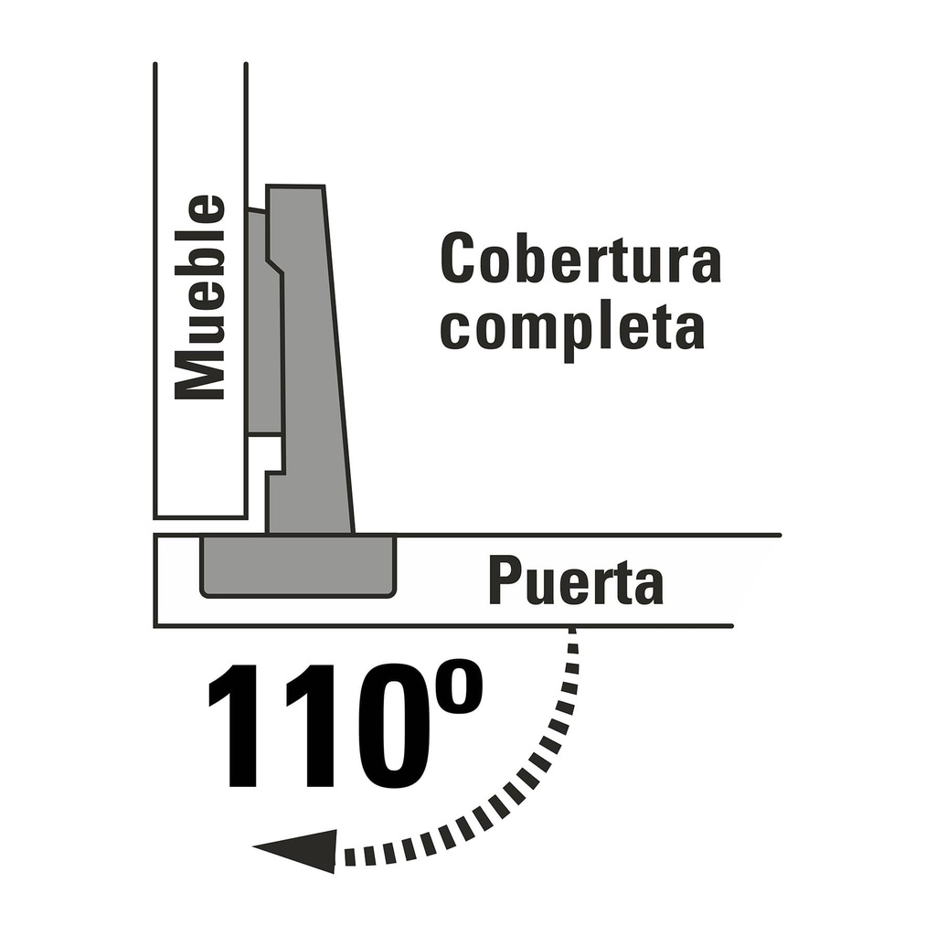 Bolsa c/2 bisagras bidimensionales 110°, cobertura completa