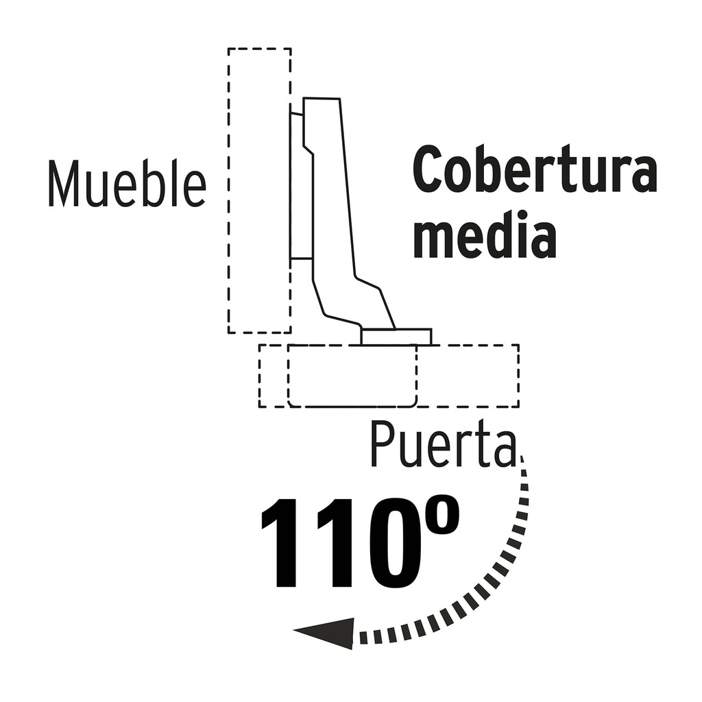 Bolsa c/2 bisagras bidimensionales de 110°, cobertura media