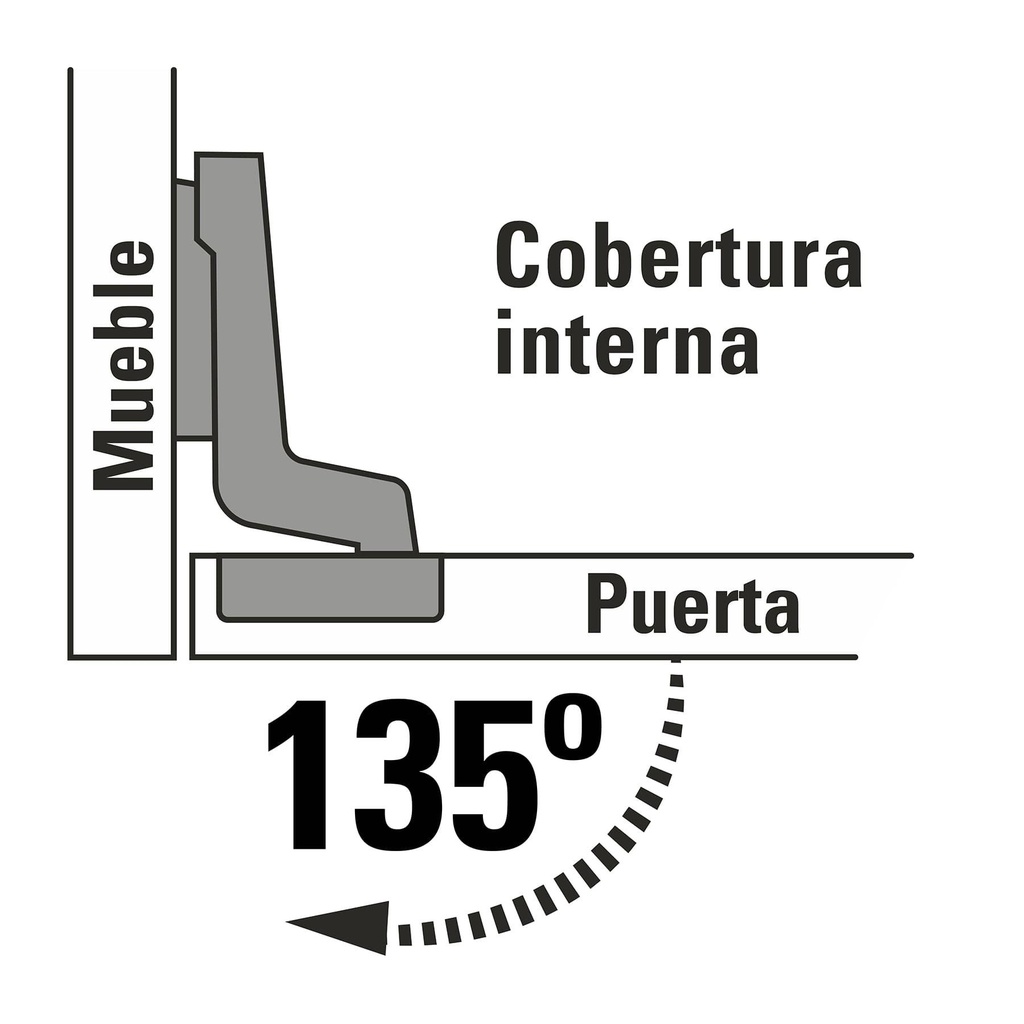 Bolsa c/2 bisagras bidimensionales de 135°, Hermex