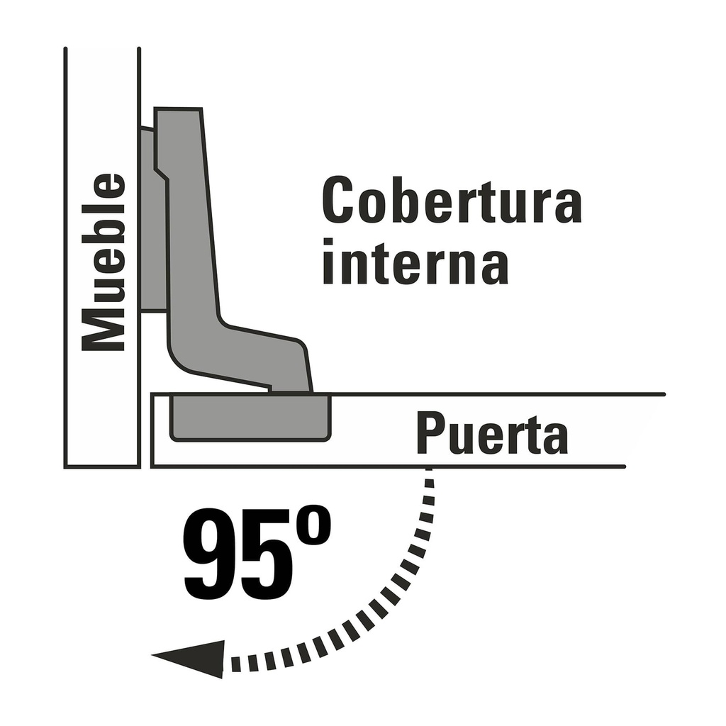 Bolsa c/2 bisagras bidimensionales de 95°, cobertura interna