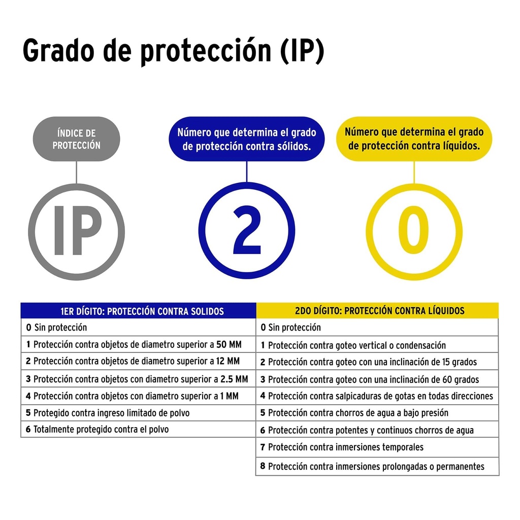 Clavija industrial reforzada aterrizada, 2 polos+tierra