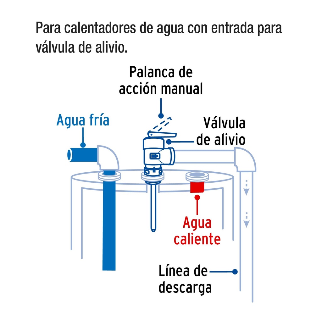 Válvula de alivio de 3/4' para boiler, 150psi, Foset