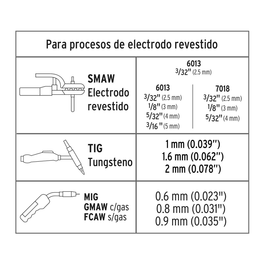 Soldadora multiproceso de 200 A, Truper Expert