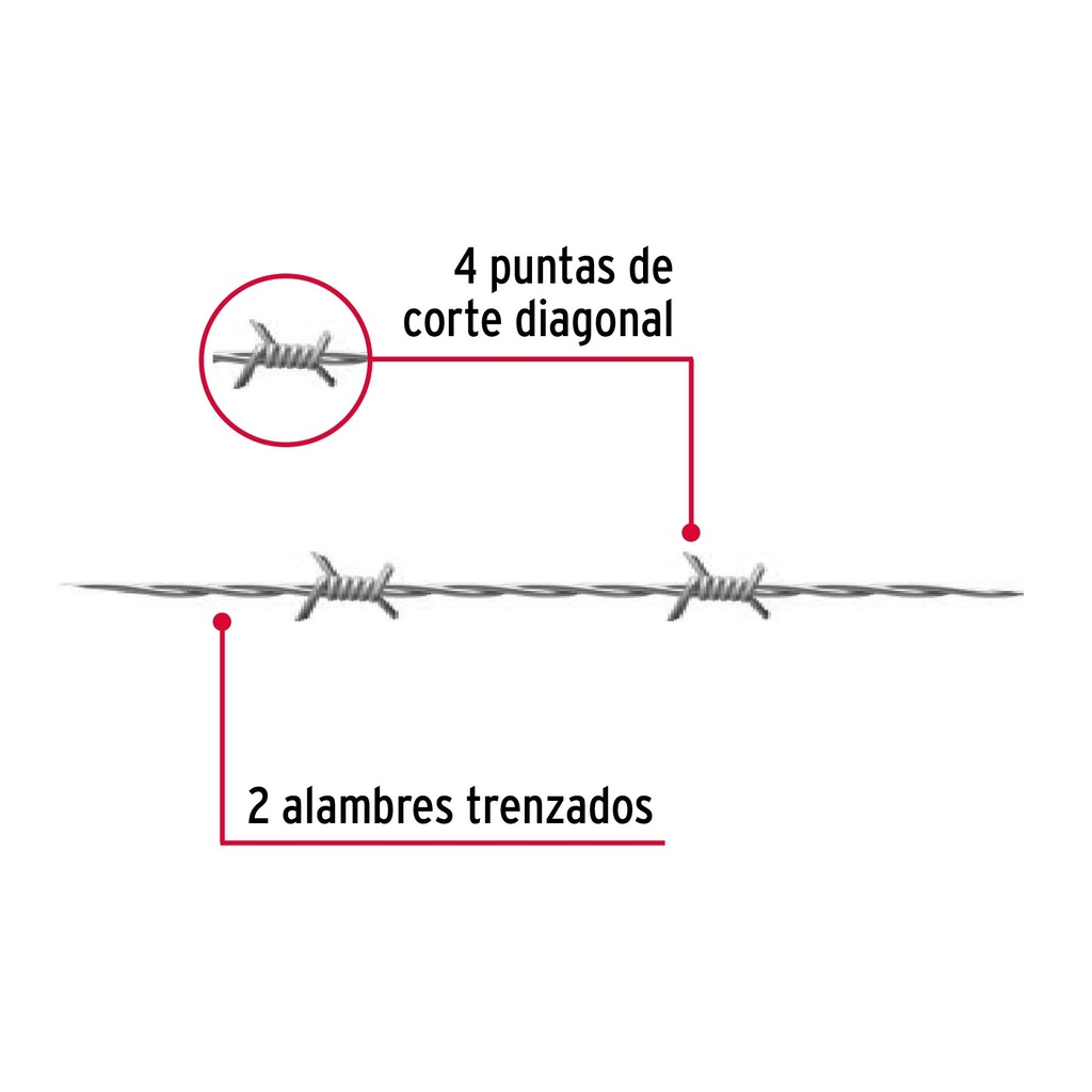 Rollo de alambre de púas de 100 m calibre 15.5, Fiero