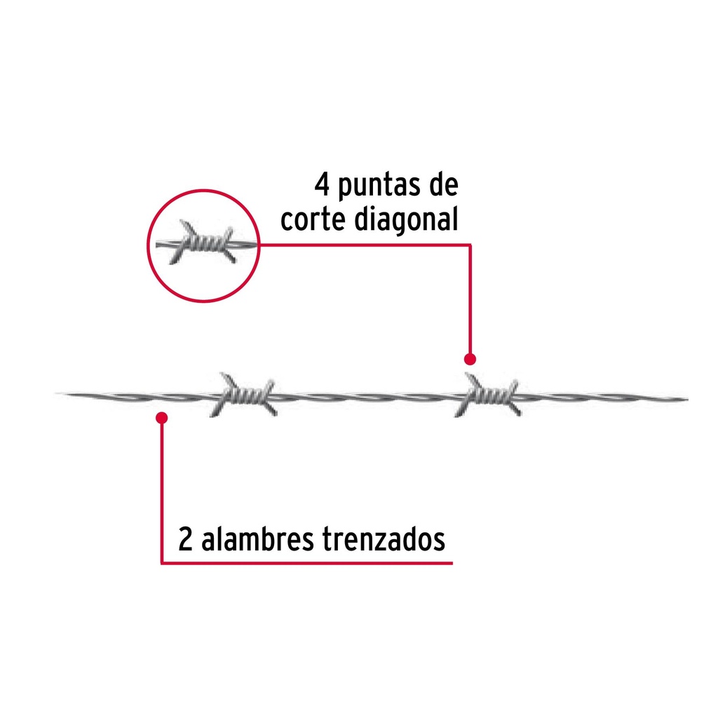 Rollo de alambre de púas de 300 m calibre 12.5, Fiero