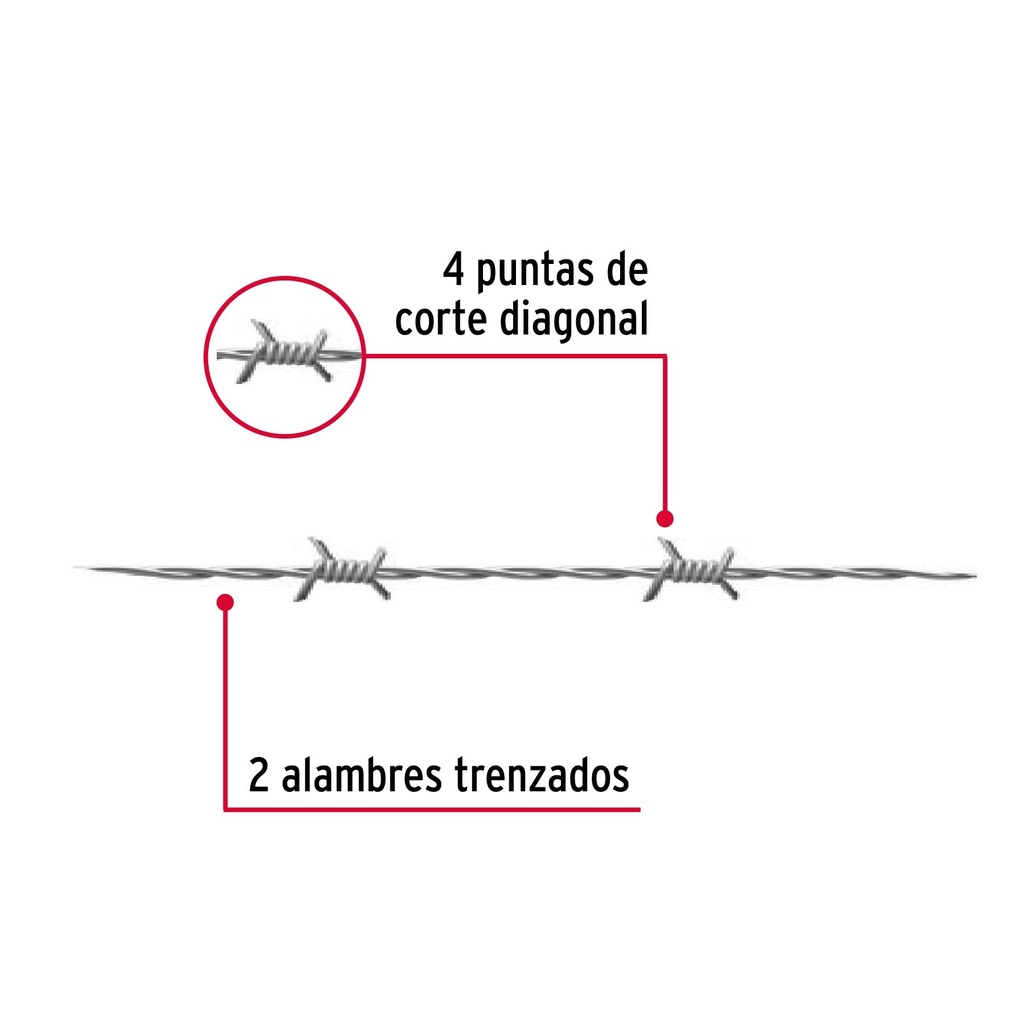 Rollo de alambre de púas de 300 m calibre 15.5, Fiero