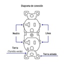 Contacto dúplex, tierra aislada, 20 A, línea standard