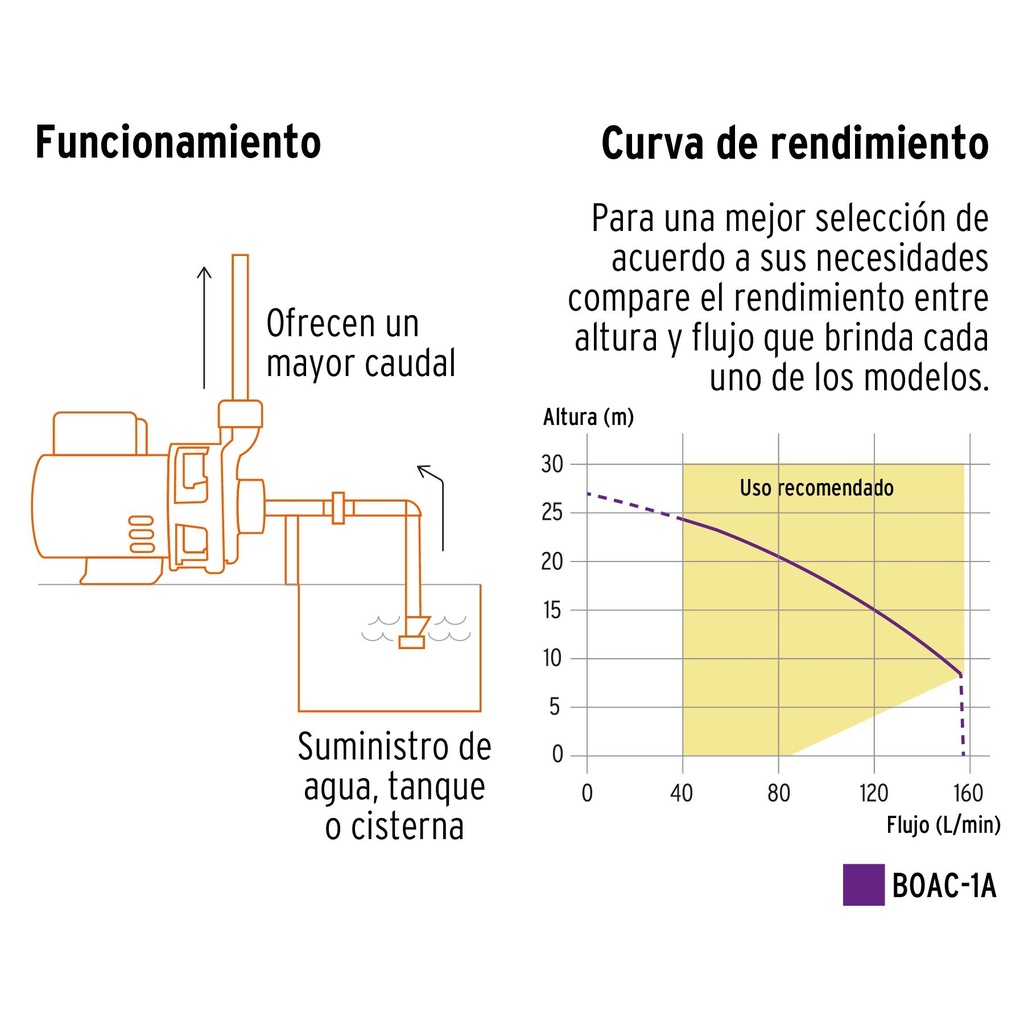 Bomba centrífuga para agua de 1 HP, Truper