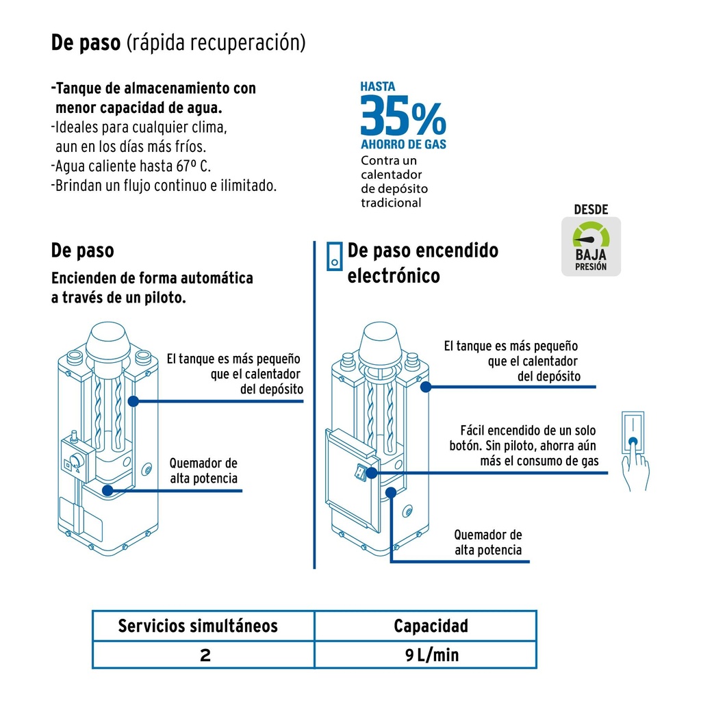 Calentador electrónico de paso 9 L 2 servicios gas natural