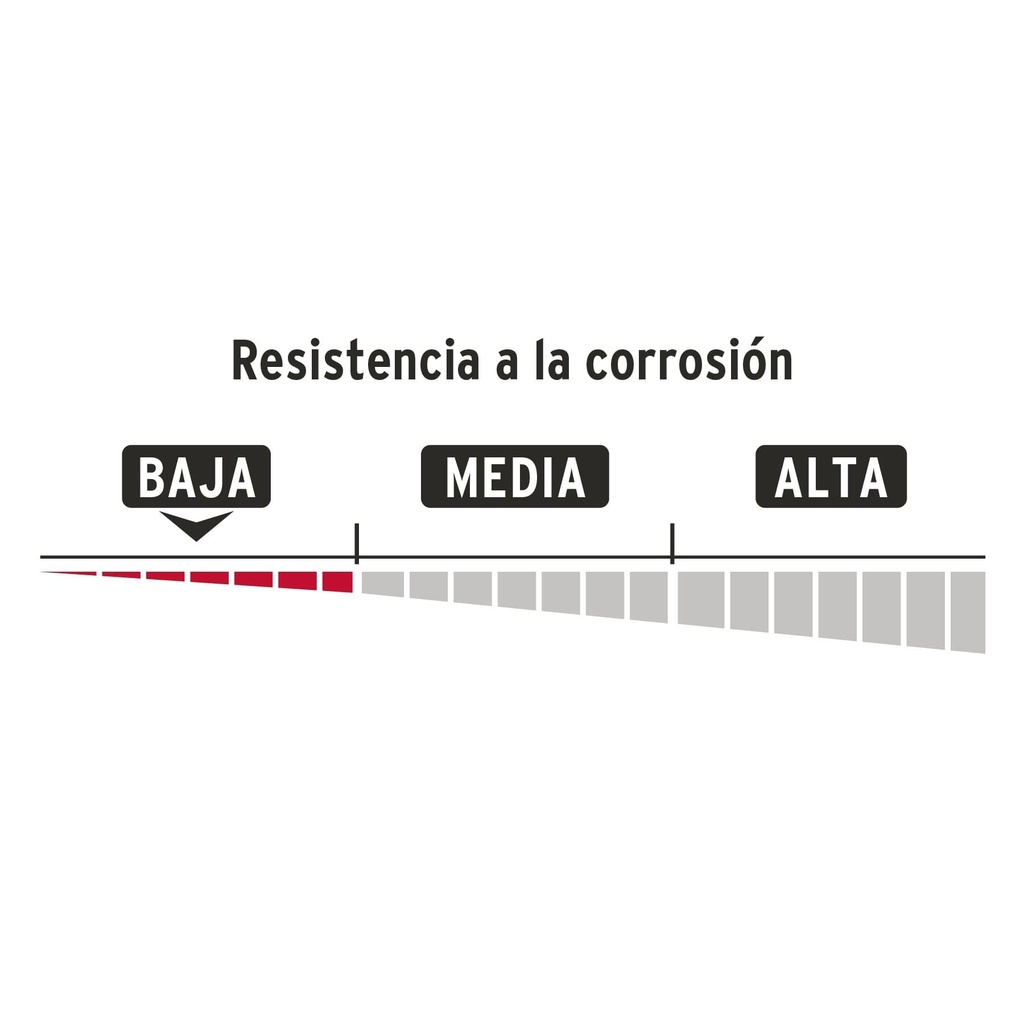 Candado de combinación de disco en blíster, Hermex Basic