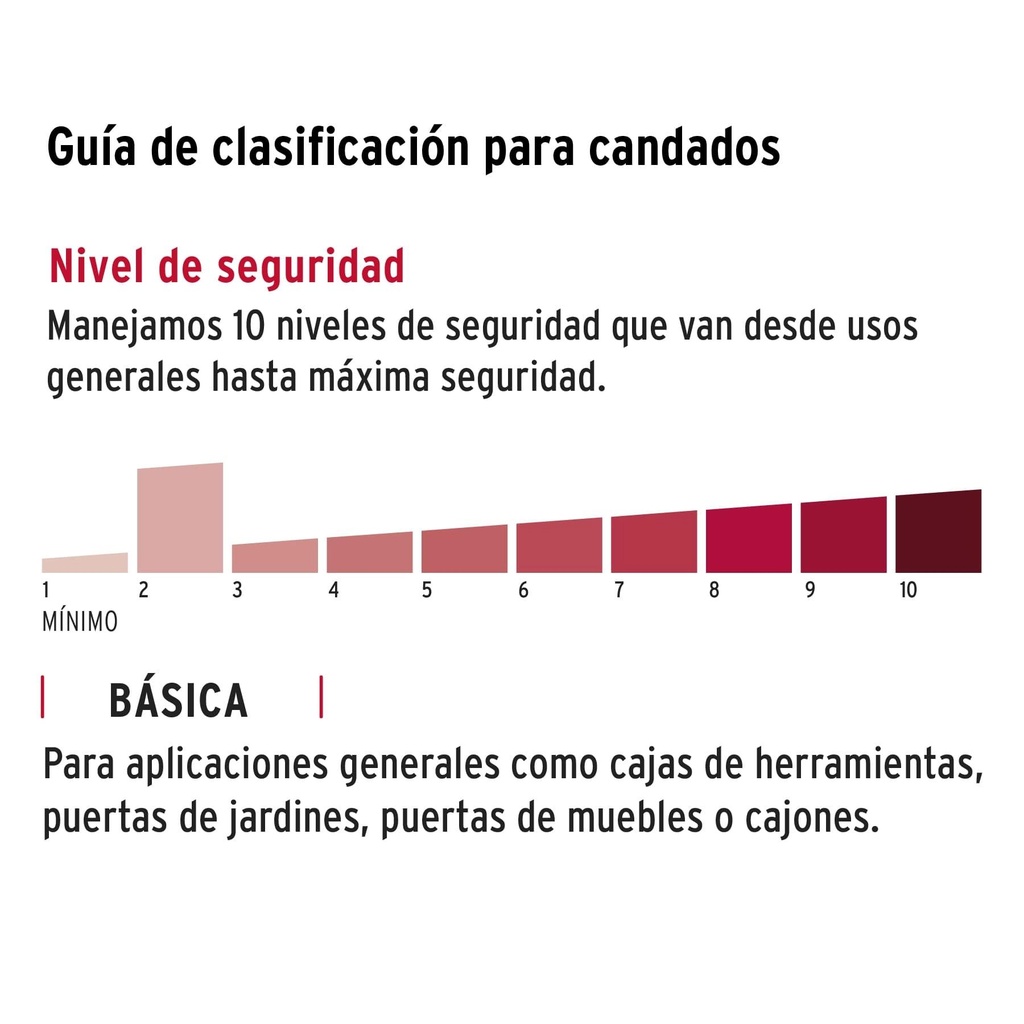 Candado de combinación 20 mm cuerpo de latón en blíster