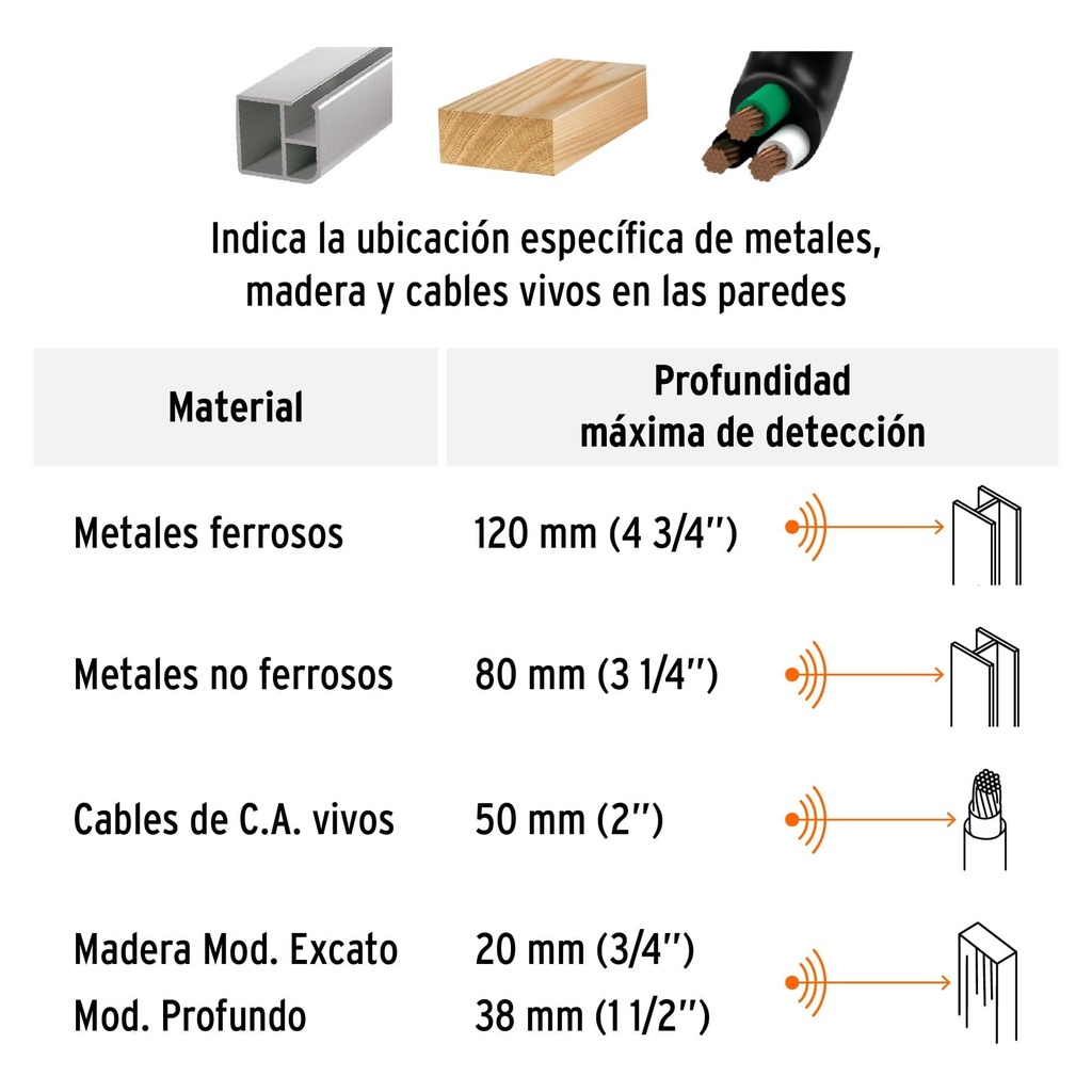 Detector multimateriales atrás de muros profundidad max 12cm