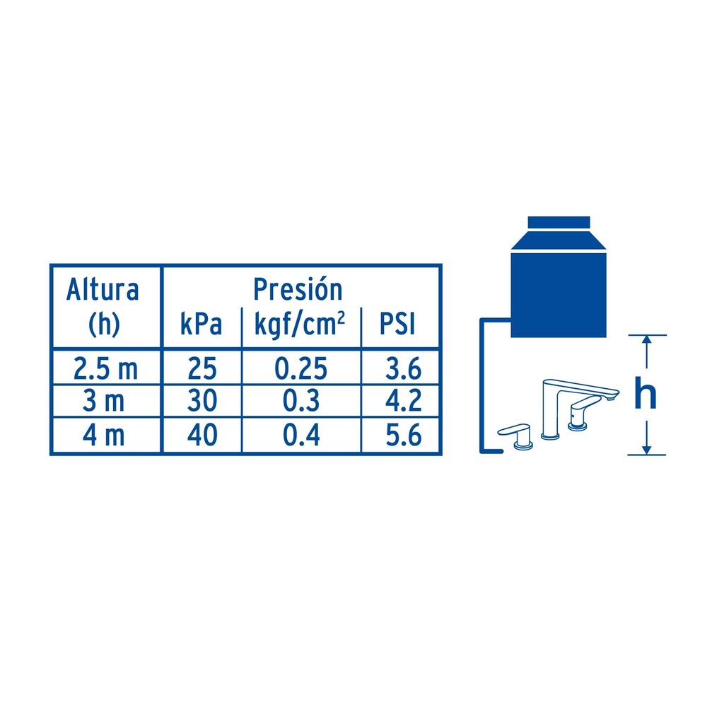 Mezcladora cromo para lavabo con taladros separados, Riviera