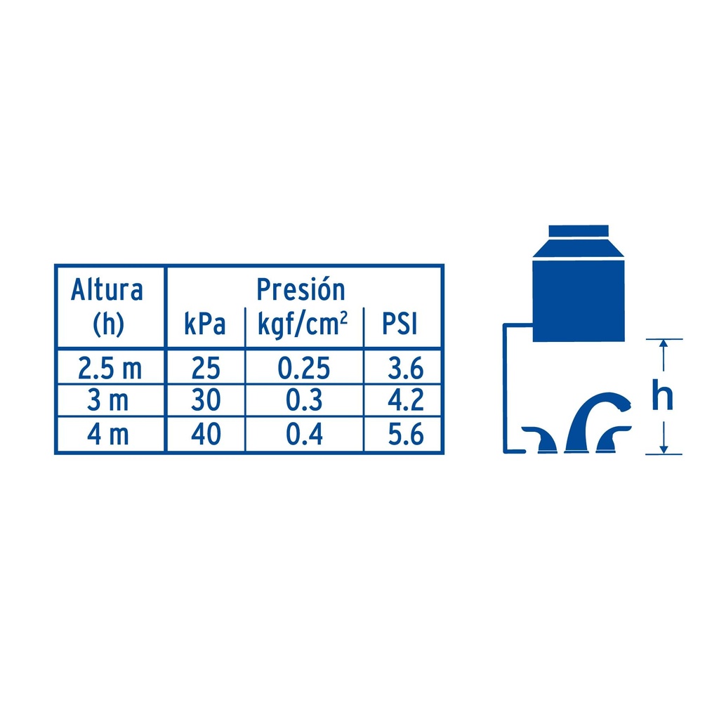 Mezcladora para lavabo con taladros separados, Foset Aero