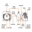 Motobomba autocebante 1' x 1' a gasolina 1-1/2 HP, 2 tiempos