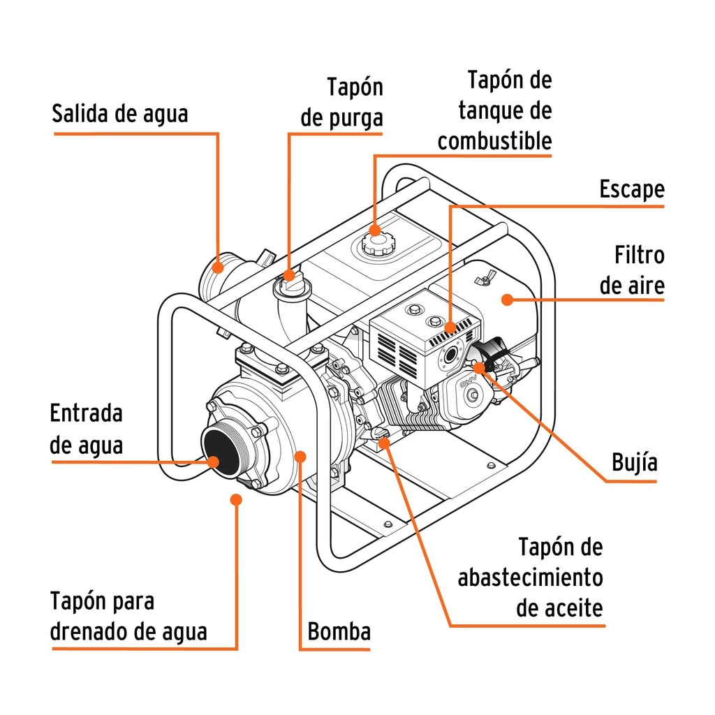 Motobomba autocebante 4' x 4' a gasolina 9 HP, Truper