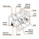 Motobomba autocebante 4' x 4' a gasolina 9 HP, Truper