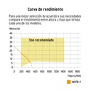 Motobomba autocebante 2' x 2' a gasolina 7 HP, Truper