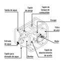 Motobomba autocebante 2' x 2' a gasolina 6-1/2 HP, Pretul