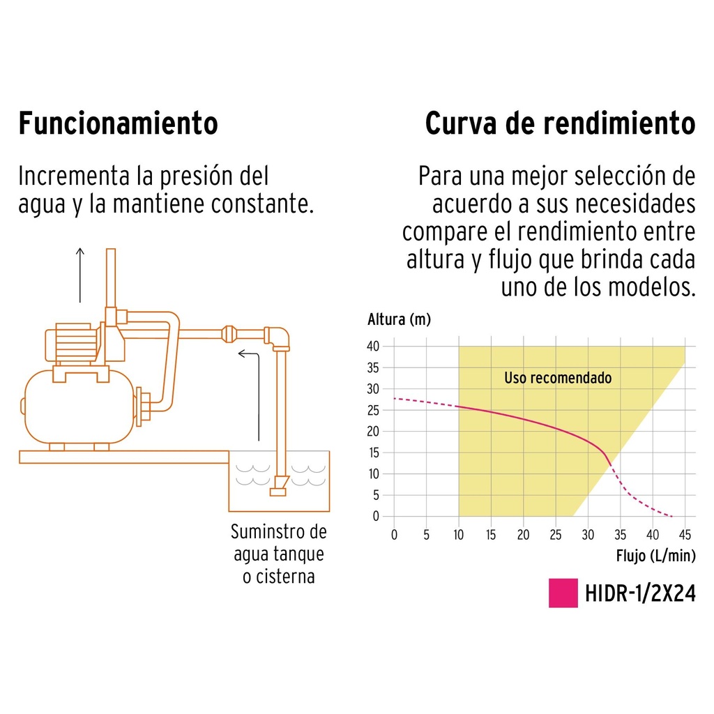 Bomba hidroneumática 1/2 HP, 24 litros, Truper