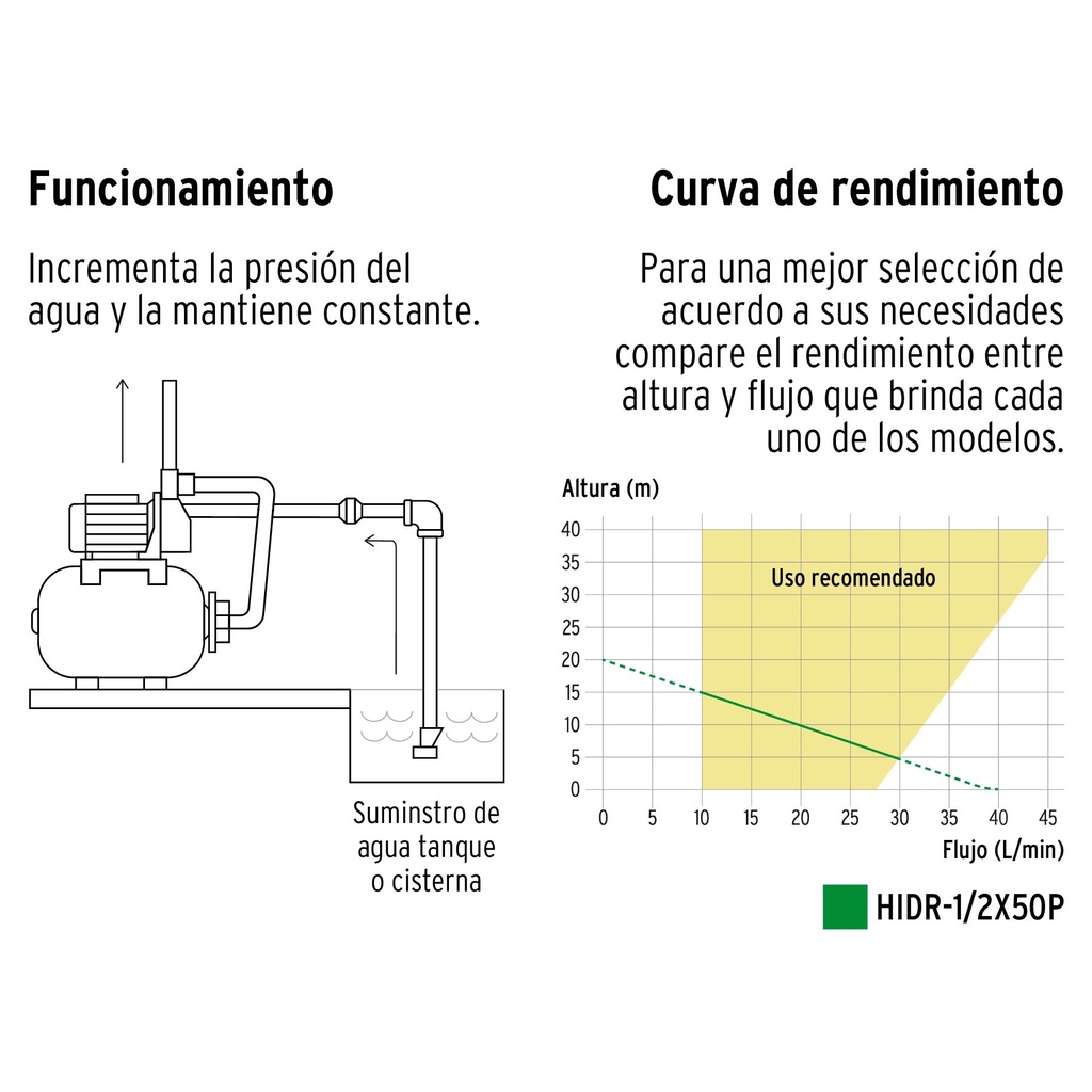 Bomba hidroneumática 1/2 HP, 50 litros, Pretul