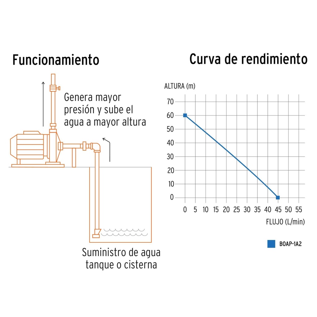 Bomba periférica 1 HP, Truper