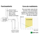 Bomba periférica 1/2 HP, Pretul