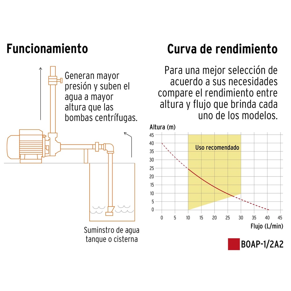 Bomba periférica 1/2 HP, Truper