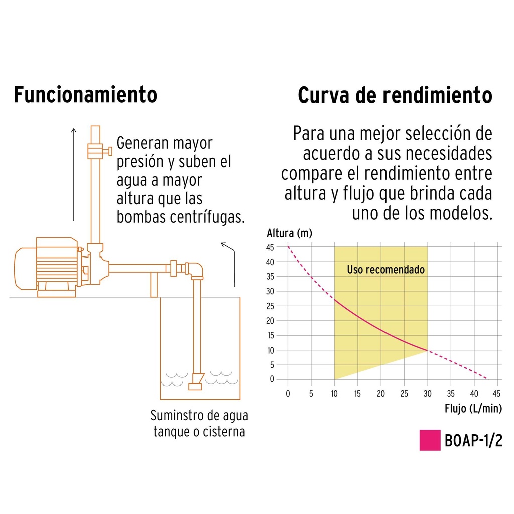 Bomba periférica 1/2 HP, Truper Expert