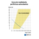 Bomba periférica autocebante 1/2 HP, Truper