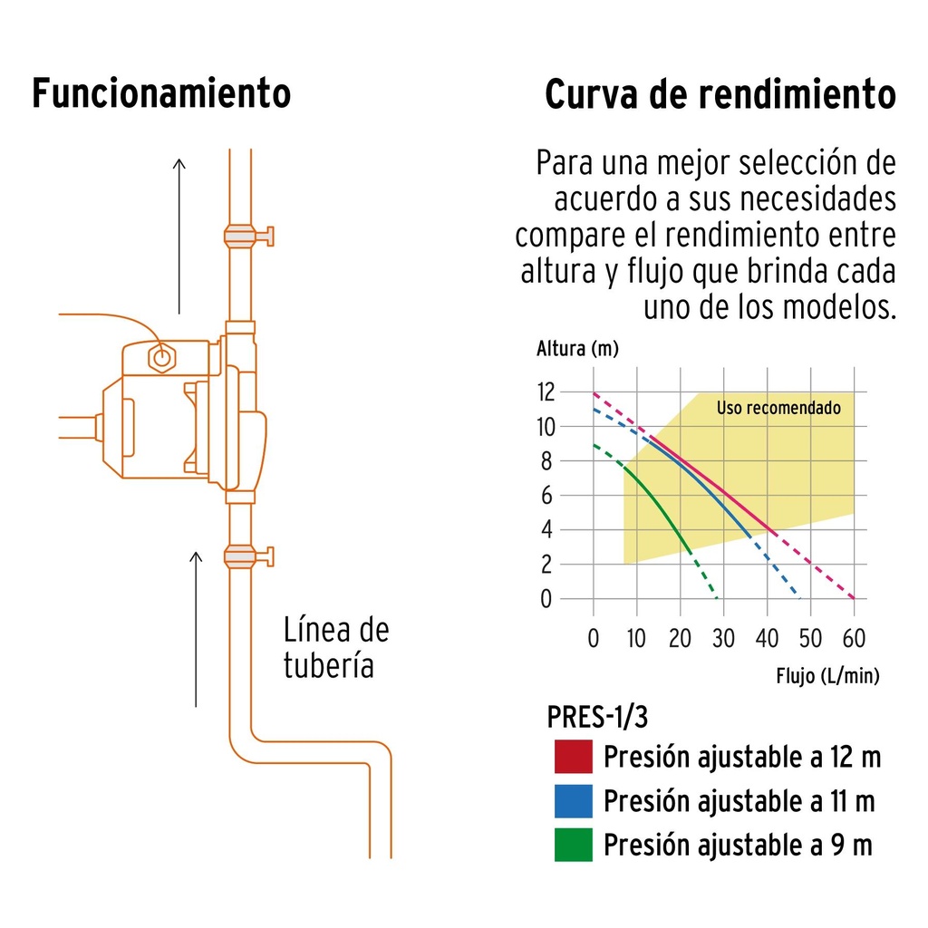 Bomba presurizadora 1/3 HP, Truper