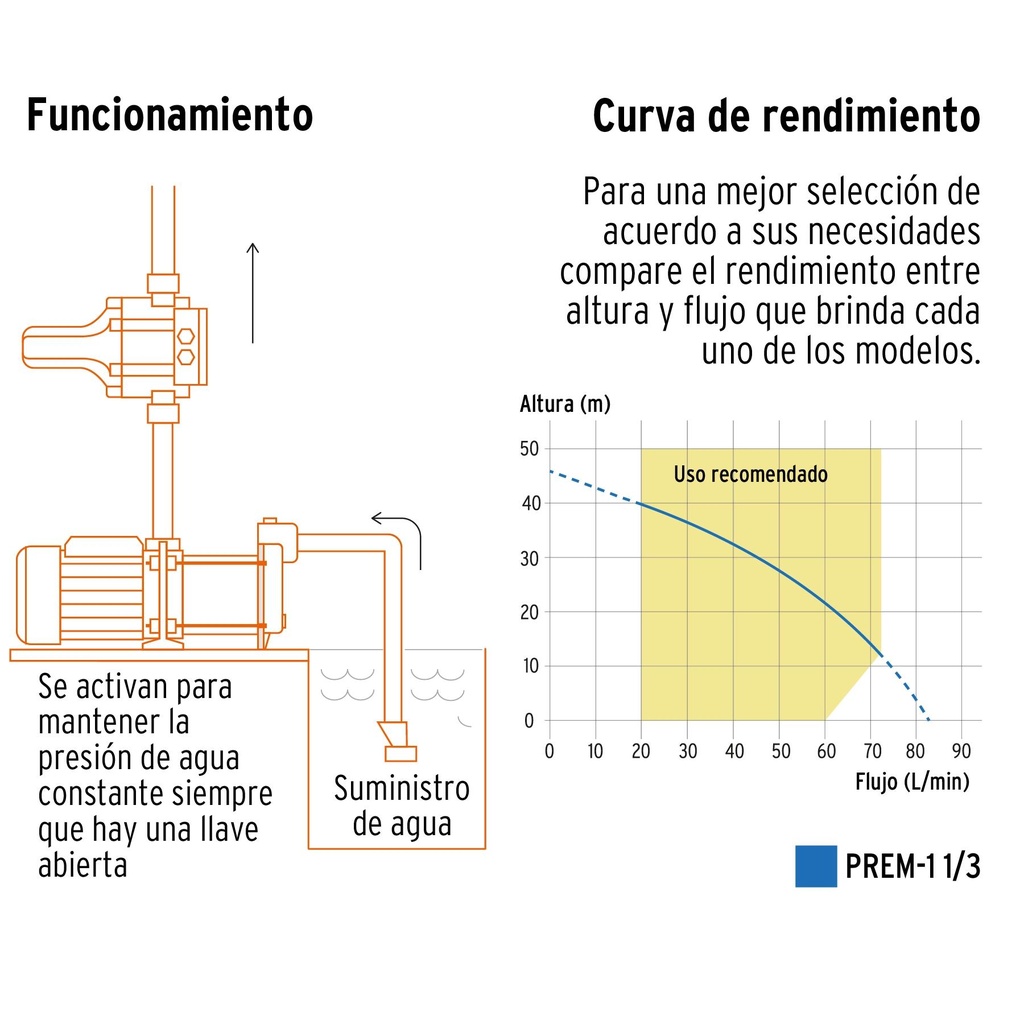 Bomba presurizadora multietapas 1 1/3 HP, Truper